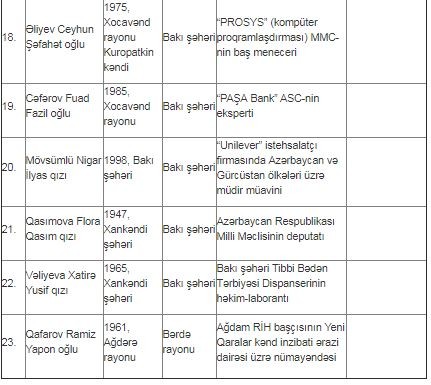 Yeni İdarə Heyəti məlum oldu - SİYAHI