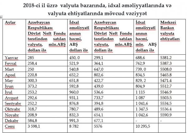 Manatın taleyi necə olacaq? - PROQNOZ