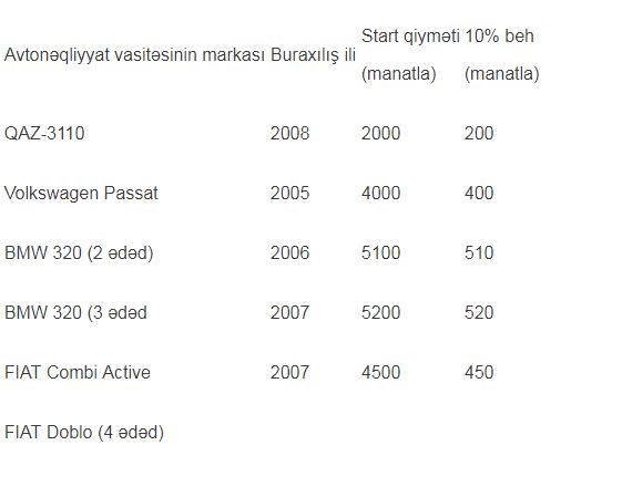 DİN avtomobillərini satışa çıxardı - QİYMƏTLƏR