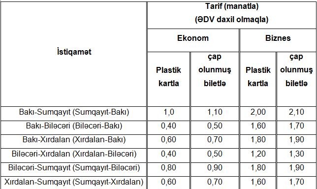 Bakı-Sumqayıt elektrik qatarında gediş haqları artırılır - FOTO