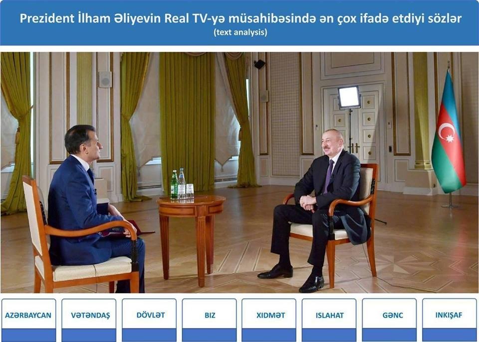 Prezidentin çıxışlarındakı mühüm mesajlar - "Vətəndaş", "dövlət", "biz", "xidmət", "islahat"...