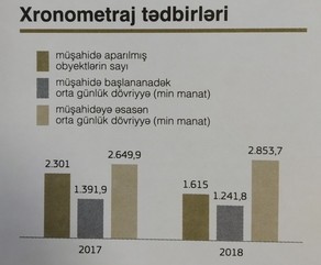 Vergilər Nazirliyindən 21 milyonluq SANKSİYA