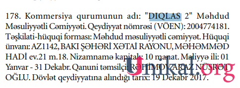 “Diqlas” ticarət mərkəzi bu iş adamına məxsus imiş 