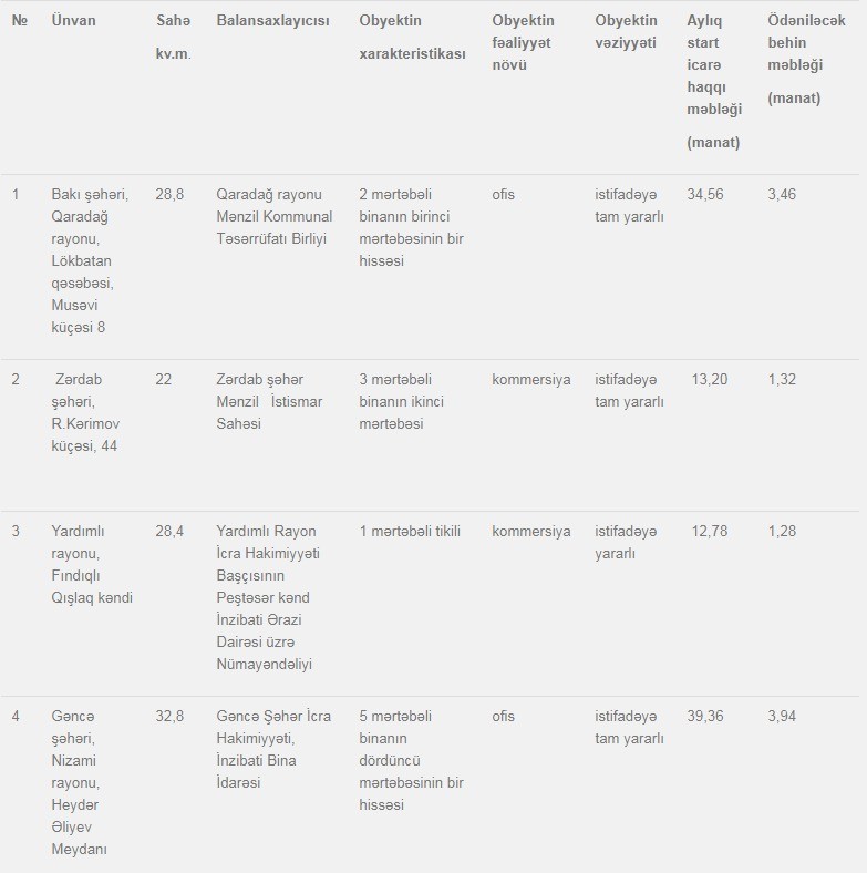 Dövlətə məxsus 4 qeyri-yaşayış sahəsi icarəyə verilir 