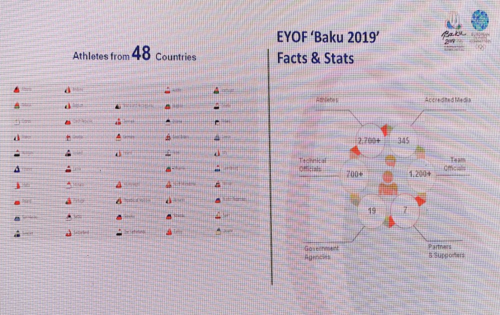 “Bakı-2019”  diplomatik brifinqə ev sahibliyi etdi - FOTO