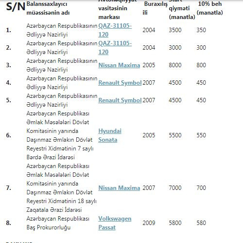 Dövlət maşınları ucuz qiymətə satışa çıxarıldı – SİYAHI