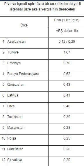 Pivə ilə gedər... 