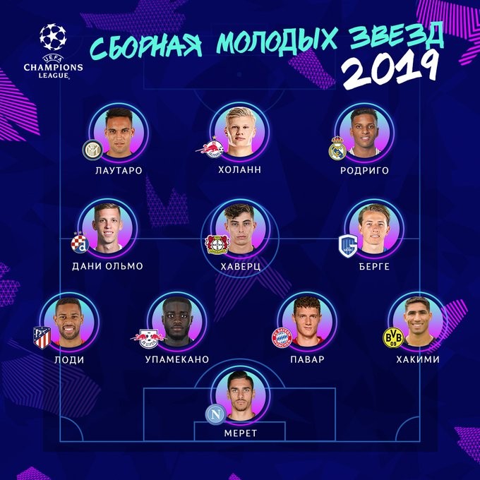 Çempionlar Liqasında gənclərin rəmzi komandası 