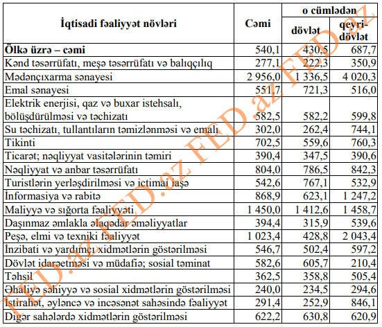 Azərbaycanda bu sahədə çalışanların maaşı artırılıb - SİYAHI