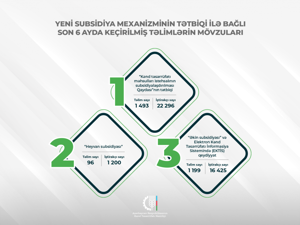 Nazirliyin təlimlərində 40 minə yaxın adam iştirak edib 