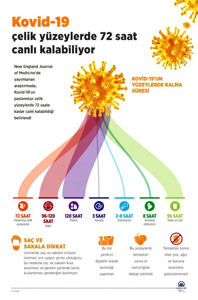 Koronavirus saç və saqqal üzərində yaşayır? 