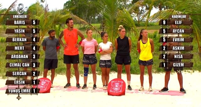 “Survivor 2020”da ən son model avtomobilin qalibləri müəyyən oldu - FOTOLAR