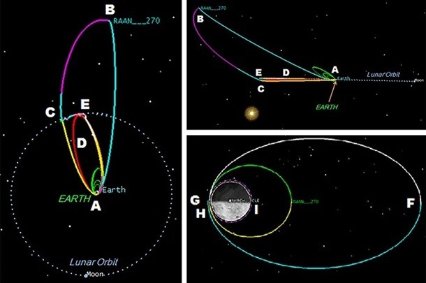 NASA Aya aparan ən qısa yola patent aldı - FOTO