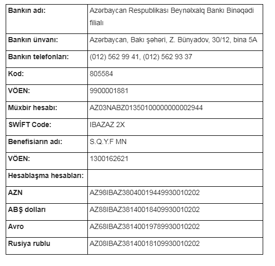 Orduya ödənilən ianələrin köçürülməsi alətləri və imkanları genişləndirildi 