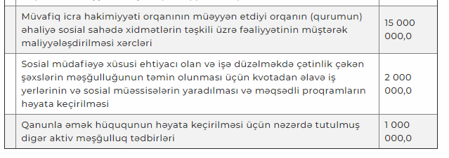 İşsizlikdən sığorta fondunun gələn il üçün büdcəsi təsdiqləndi 