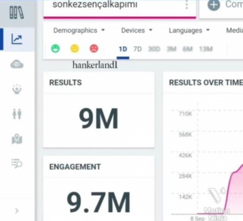 Məşhur serial final səhnəsi ilə rekord qırdı - FOTOLAR