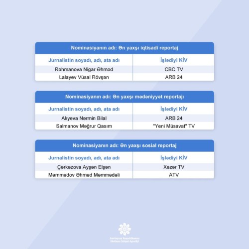 MEDİA "Fərdi jurnalist müsabiqəsi”nin nəticələrini açıqladı - FOTOLAR