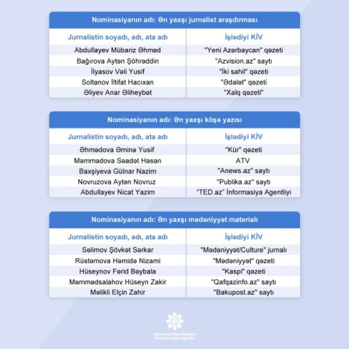 MEDİA "Fərdi jurnalist müsabiqəsi”nin nəticələrini açıqladı - FOTOLAR