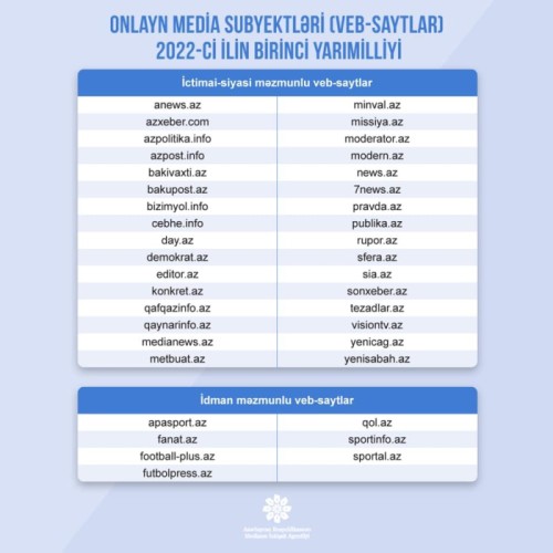 Qəzetlərə və veb-saytlara 2 milyon manat pul ayrıldı - FOTO