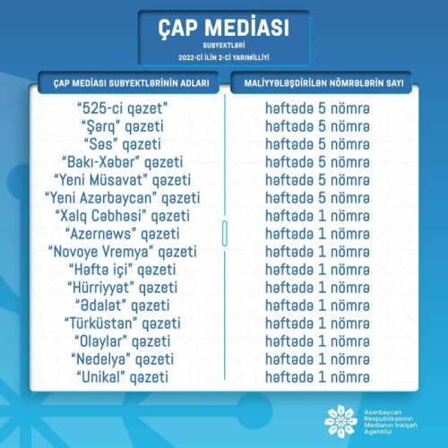 Bu qəzet və saytlara maliyyə ayrıldı - SİYAHI