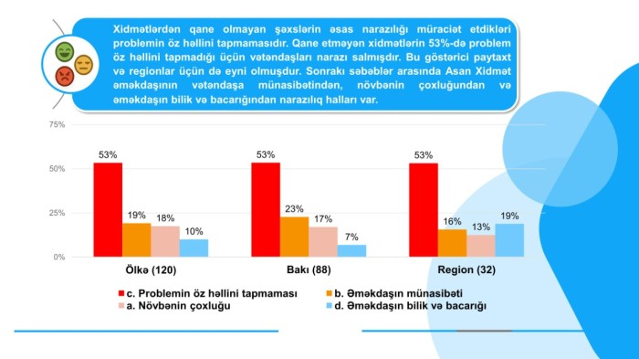 “Azəriqaz” ilə bağlı sorğunun nəticələri açıqlandı - FOTOLAR