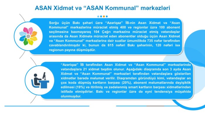 “Azəriqaz” ilə bağlı sorğunun nəticələri açıqlandı - FOTOLAR
