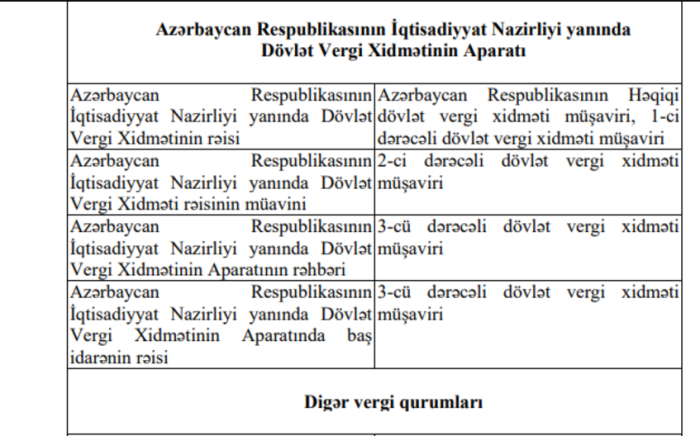Vergi xidməti orqanlarının ali rəis heyəti üçün xüsusi rütbələr təsdiqləndi - FƏRMAN
