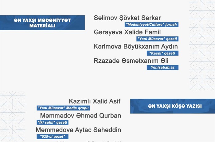 MEDİA "Fərdi jurnalist müsabiqəsi"nin nəticələrini açıqladı 