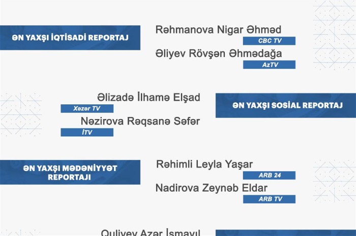 MEDİA "Fərdi jurnalist müsabiqəsi"nin nəticələrini açıqladı 