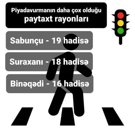 Bakıda piyadavurma halları ən çox bu rayonlarda baş verir - FOTO