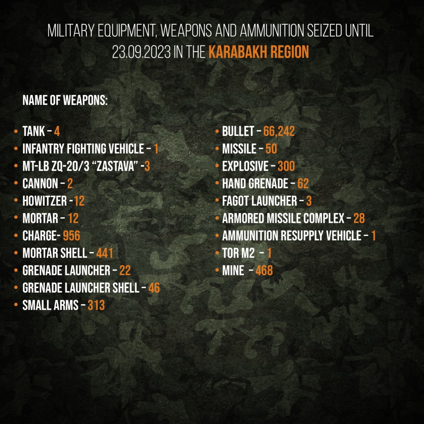 "Bölgənin bu dərəcədə hərbiləşdiriləcəyini heç gözləmirdik" - Hikmət Hacıyev