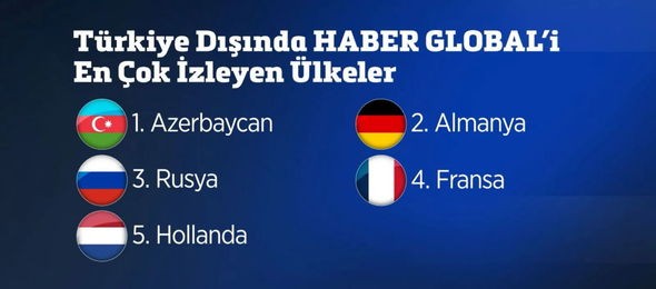 “Haber Global”dan rekord: “Sky News” və BBC-ni geridə qoydu - FOTO+VİDEO