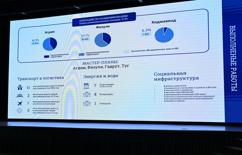 Azərbaycan və Qırğızıstan prezidentləri Ağdam Konfrans Mərkəzi ilə tanış olublar - FOTOLAR (YENİLƏNİB)