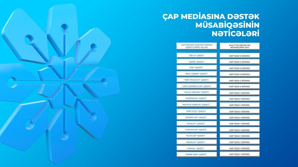 MEDİA onlayn və çap mediasına dəstək üçün elan edilmiş müsabiqənin nəticələrini AÇIQLADI