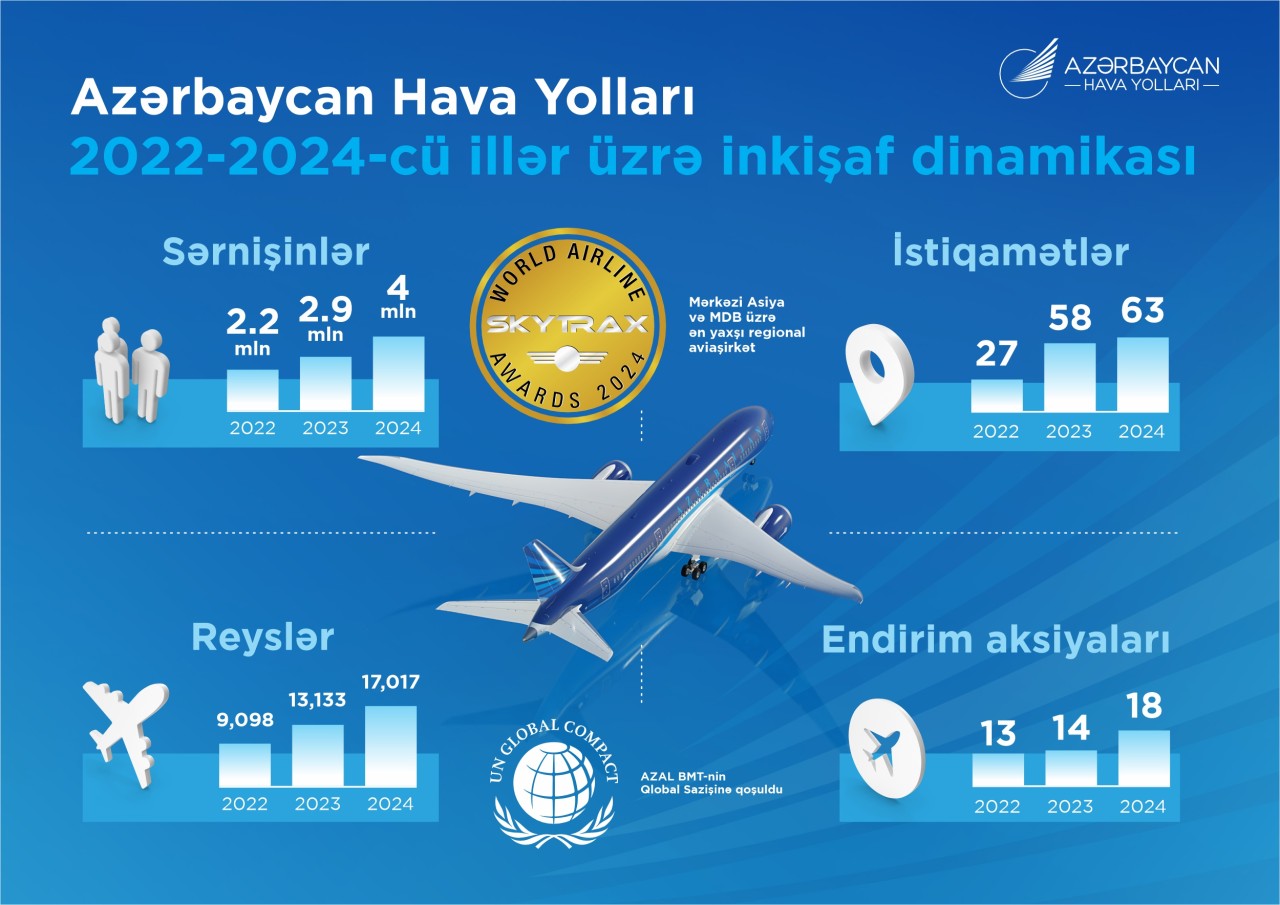 AZAL: 33 il səmalarda - FOTOLAR