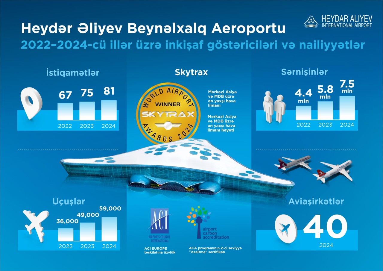 AZAL: 33 il səmalarda - FOTOLAR