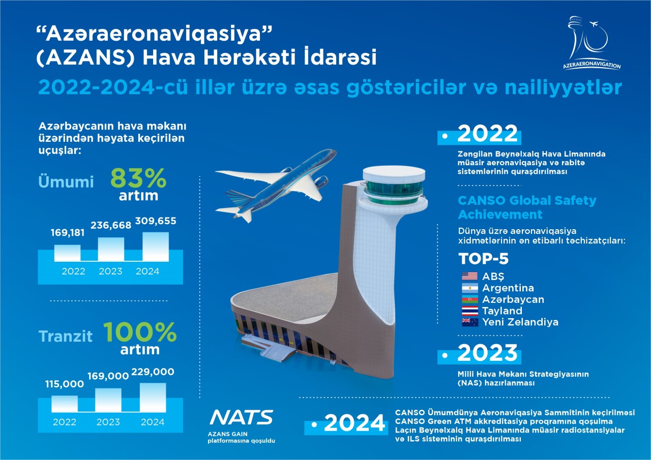 AZAL: 33 il səmalarda - FOTOLAR