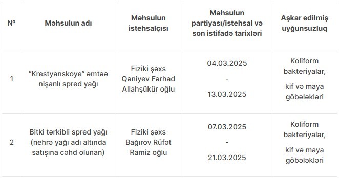 Bitki tərkibli yağ nehrə yağı adı ilə satılırmış - FOTOLAR