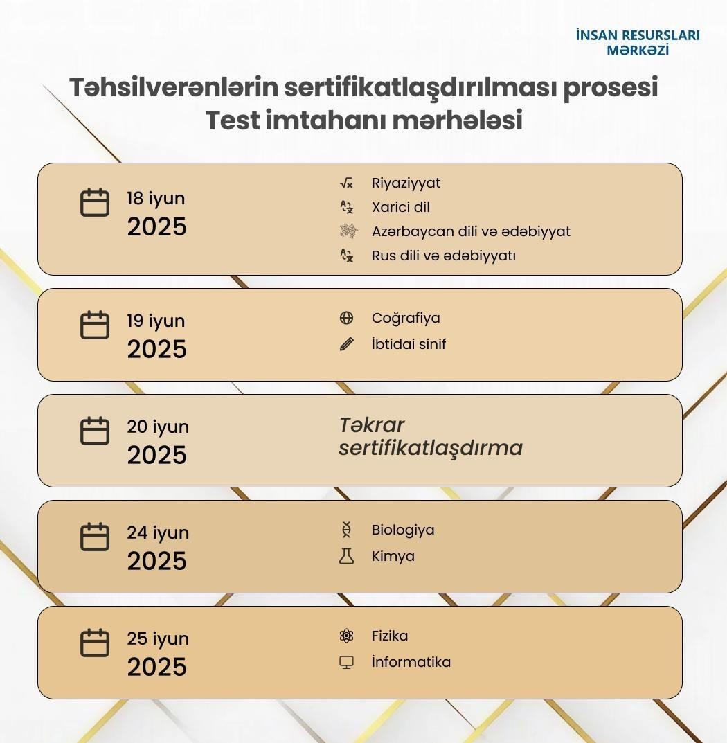 Sertifikasiyanın test imtahanı bu tarixlərdə keçiriləcək - FOTO
