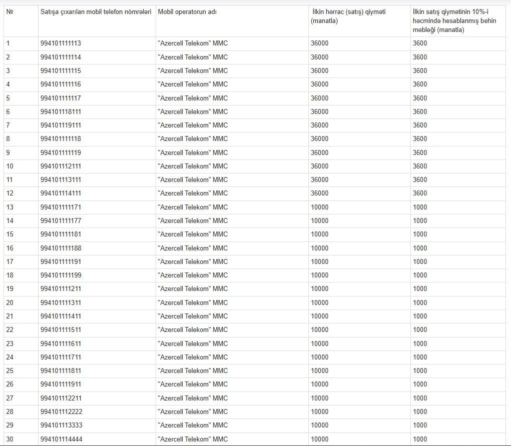 Azərbaycanda bahalı telefon nömrələri satışa çıxarıldı - 4-36 min manata...