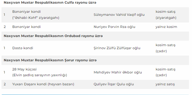 Qurbanlıq heyvanların satışı və kəsimi bu ünvanlarda olacaq - SİYAHI