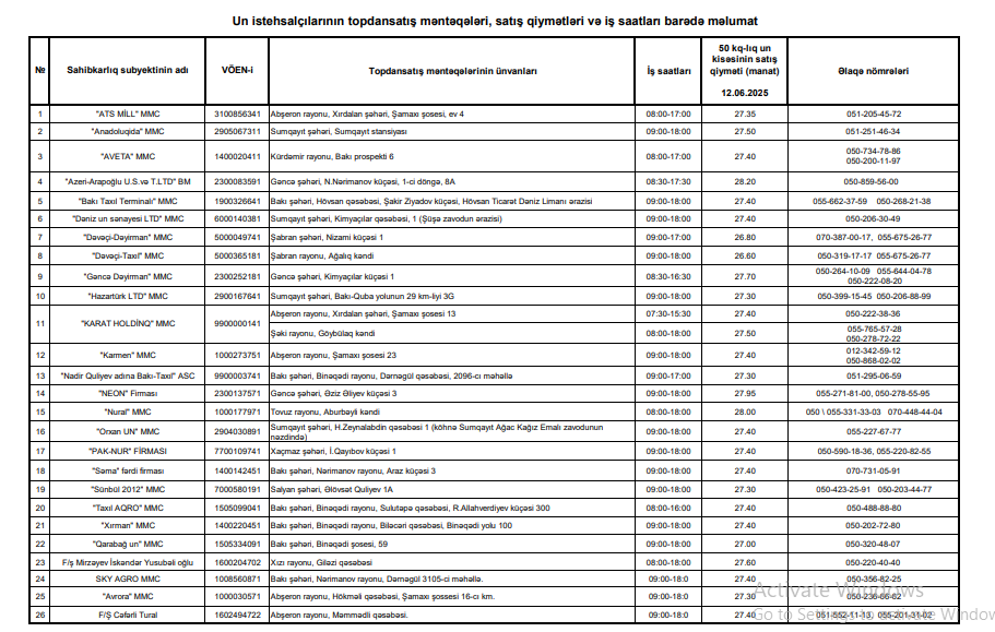 Azərbaycanda unun topdansatış qiymətləri - SİYAHI