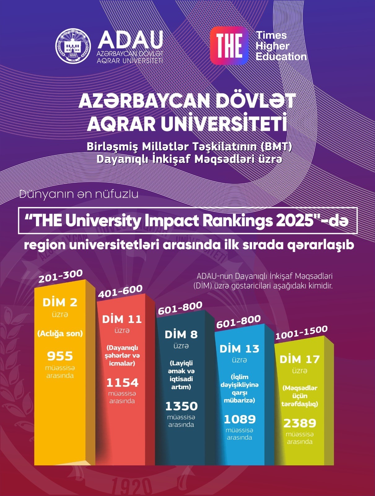 ADAU Azərbaycan universitetləri arasında ilkə imza atdı - FOTOLAR