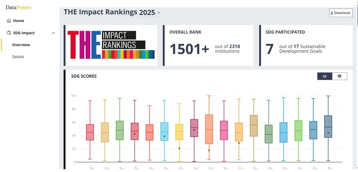 AzMİU THE Impact Rankings 2025-də mövqeyini gücləndirib - FOTO