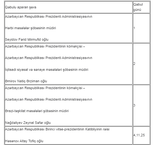 İyulda Prezident Administrasiyasının vətəndaş qəbulu CƏDVƏLİ