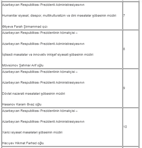 İyulda Prezident Administrasiyasının vətəndaş qəbulu CƏDVƏLİ