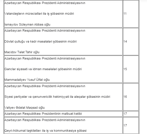 İyulda Prezident Administrasiyasının vətəndaş qəbulu CƏDVƏLİ