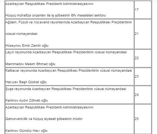 İyulda Prezident Administrasiyasının vətəndaş qəbulu CƏDVƏLİ