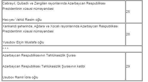 İyulda Prezident Administrasiyasının vətəndaş qəbulu CƏDVƏLİ