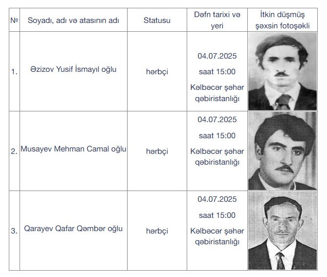 Daha üç itkin-şəhid dəfn olunacaq - FOTO